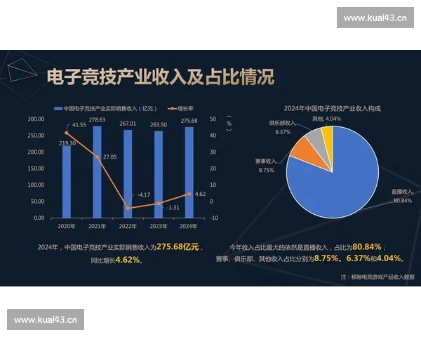 以电竞赛事为核心推动城市文化产业融合发展的新机遇探索路径研究